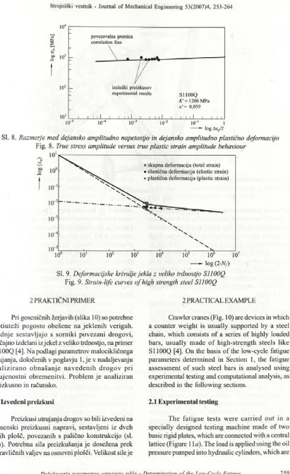 Fig. 8. True stress amplitude versus true plastic strain amplitude behaviour