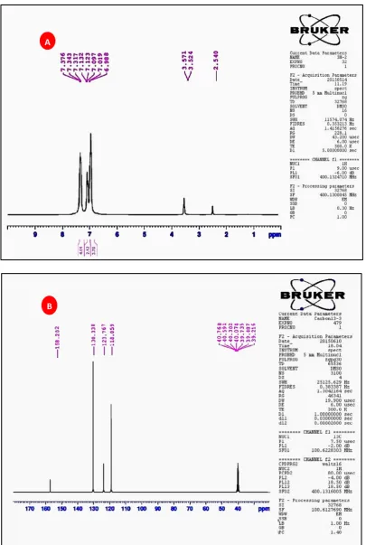 Fig. 5.  1H NMR (A) and 13CNMR (B) analysis of diaryl ether. 