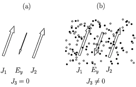 Fig. 1.A gedanken experiment that illustrates the meaning of electricalresistivity for magnetic reconnection (a) in vacuum, and (b) in a plasma(dots represent plasma ions and electrons)