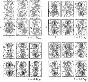 Fig. 11. Snapshots of the scalar potential ϕ (Ep = −∇ϕ) at six cross sections along the y-direction (the order is from left to right, then top to bottom), atfour times t/τA = 1.2, 2.3, 3.4 and 4.5.