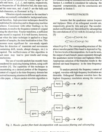 Fig. 2. Wavele- packet filter-bank decomposition with successive filtering and subsampling