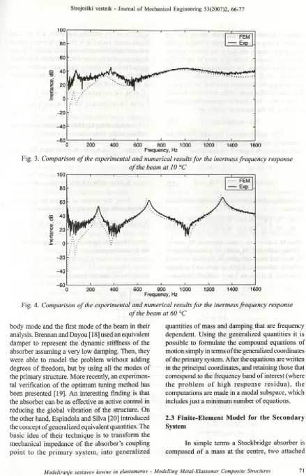 Fig. 3. Comparison o f the experimental and numerical results for the inertness frequency response