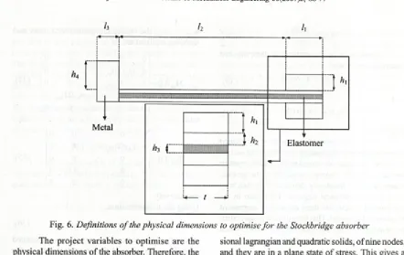 Fig. 6. Definitions o f the physical dimensions to optimise for the Stockbridge absorber