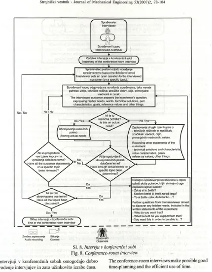 Fig. 8. Conference-room interview