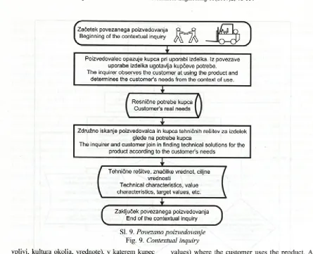 Fig. 9. Contextual inquiry