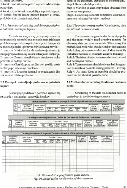 Tabela podatkov o izdelkih in postopkih / Table of products and processes data
