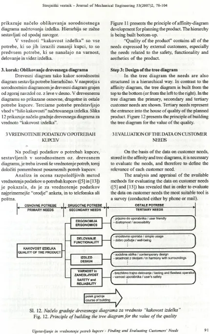 Figure 11 presents the principle of affinity-diagram 