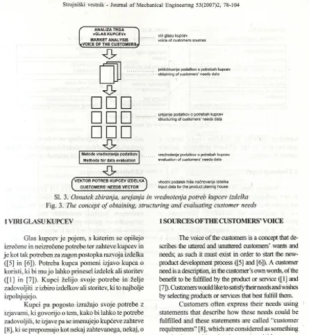Fig. 3. The concept of obtaining, structuring and evaluating customer needs