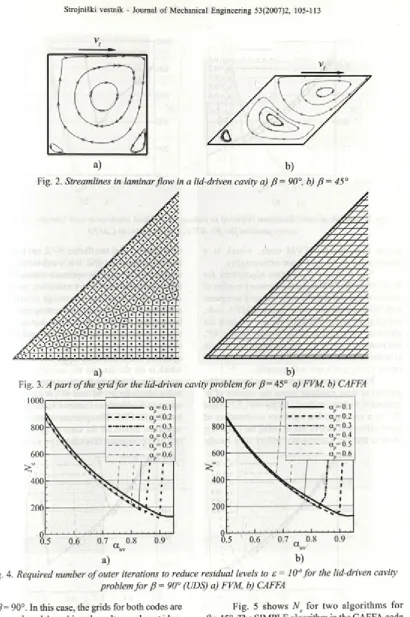 Fig. 2. Streamlines in laminar flow in a lid-driven cavity a) ß  = 90°, b) ß  = 45°