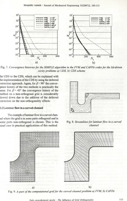 Fig. 7. Convergence histories for the SIMPLE algorithm in the FVM and CAFFA codes for the lid-driven