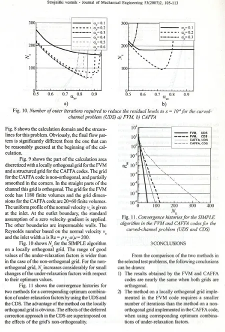 Fig. 10. Number of outer iterations required to reduce the residual levels to s=  1 O'6 for the curved-
