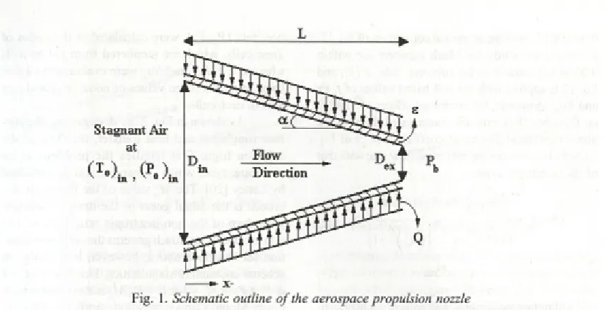 Fig. 1. It is assumed that the stagnation conditions equations applied to the control volume, given in number perature (7) [18], they are characterized by polynomials with an uncertainty of less than upstream of the nozzle, are homogeneous and, as in press