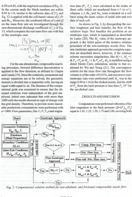 Fig. 2. Computational solution method for non-adiabatic and frictional compressible nozzle flow