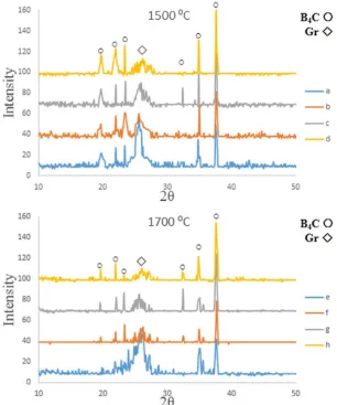 Fig. 3. The schematic of the process used in the test along with its configuration.
