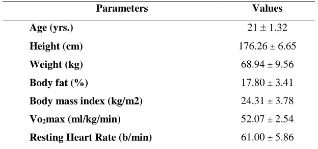 Figure 1.  A sample of aerobic threshold estimation based on the Dmax model in one of the subjects  