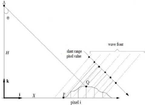 Figure 3. The workflow of the proposed method for SAR georeferencing. 