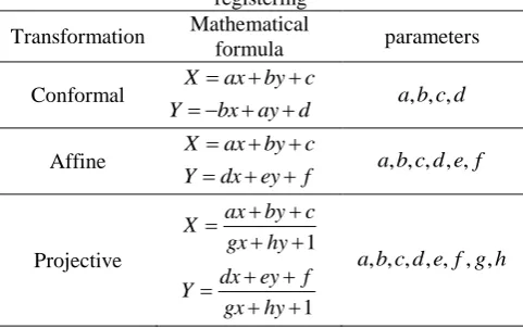 Figure 5. The relationship between look angle, incidence angle, and a smooth spherical geoid model