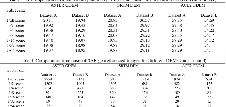 Table 3. A Comparison between overall planimetry RMSE and subset size for different DEMs (unit: meter) ASTER GDEM SRTM DEM ACE2 GDEM 