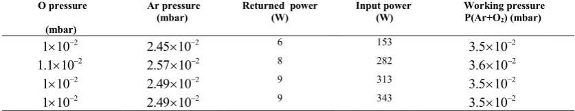Table 1 shows the details of the deposition process.