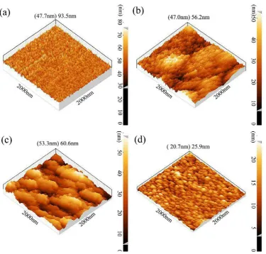 Table 3. The AFM results of the CuO thin films prepared at different RF power sputtering