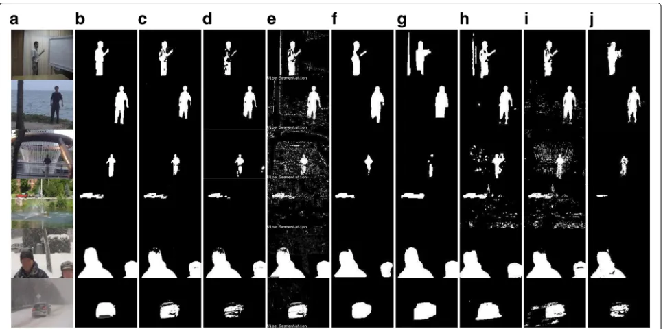 Fig. 8 Comparison of detection results on dynamic videos.d a The testing frames employed are extracted from datasets denoted as Curtain [30],Water Surface [30], Fountain [30], Fountain02 [38], Snow fall [38], and Skating [38] that present periodical or irr