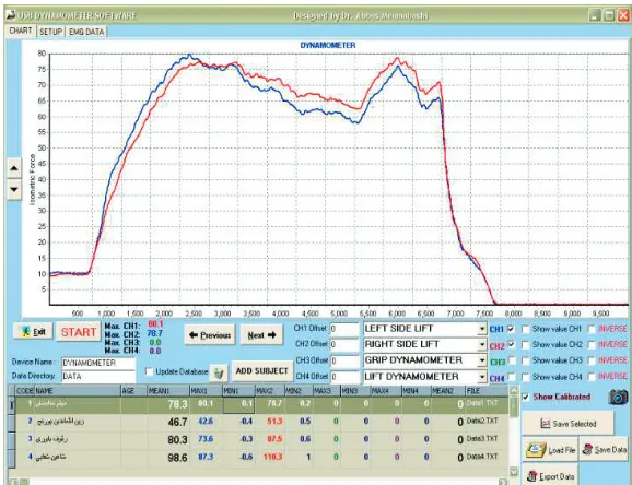 Figure 6. Snapshot of multi-channel computerized dynamometer 