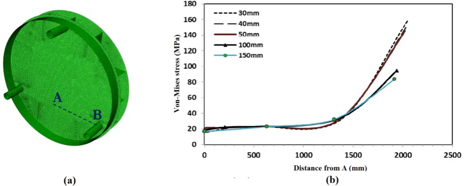 Fig. 2. Two considered parameters to variate in a cer-tain domain and the location of applied pressure andboundary conditions.