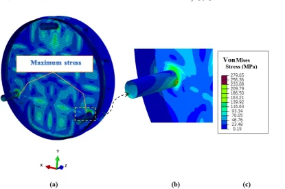 Fig. 4.a) A typical von Mises stress contour and the location in which maximum stress has occurred, b)Region of Maximum stress, c) Legend of contour.