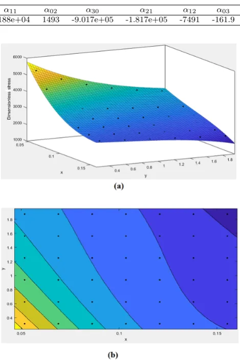 Table 2Coefficients of Eq. (3).