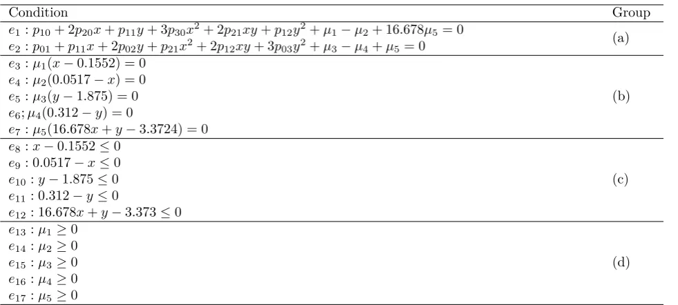 Table 4KKT conditions for current matter.