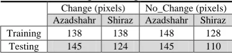 Table 1. The training and testing datasets’ information Change (pixels) No_Change (pixels) 