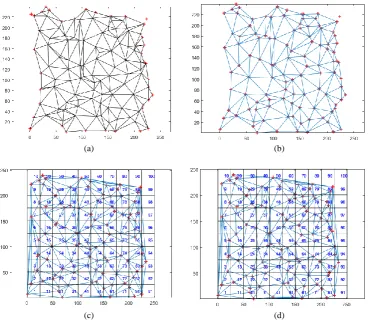 Figure 9. Detected coverage holes in the initial sensor network  