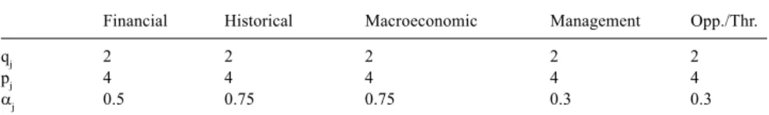 Table 2. Information on thresholds