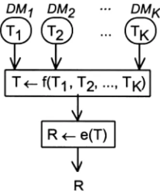 Figure 1. Individual perspectives aggregated at the method’s input level.