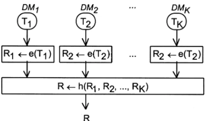Figure 2. Individual perspectives aggregated at the method’s output level.
