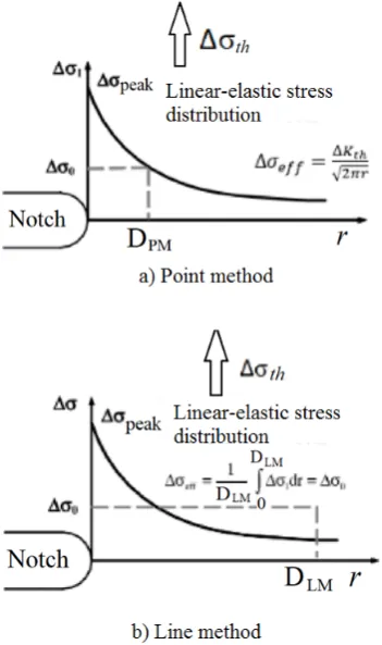 Fig. 8. A flowchart of present work procedure.