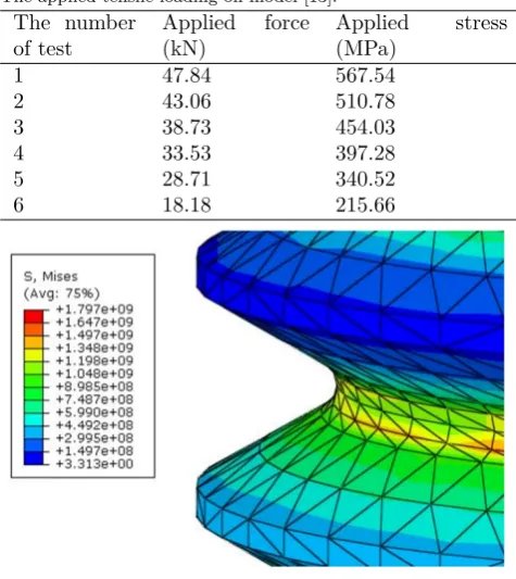 Fig. 11. Distribution of the obtained stress accordingto Bill research [17].