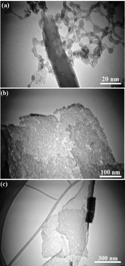Fig. 5. TEM images of high silica MFI zeolite nanosheets with Si/Al 2 ratio of 500; a) the edges of MFI zeolite sheets, b) and c) the surfaces of MFI zeolite sheets 