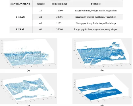 Table 1. Characteristics of the selected samples from the ISPRS dataset (Pingel et al., 2013)