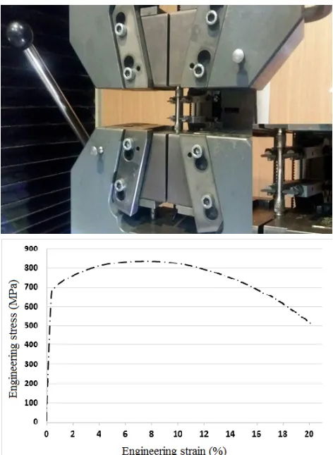 Fig. 3.a) Test machine with tensile specimen andextensometer, b) Engineering stress–strain curves ofDIN1.7034 steel.