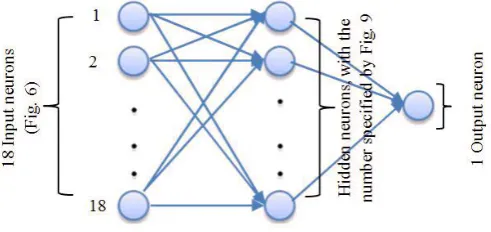 Figure 1. Flowchart of the proposed method 