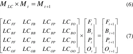 Figure 2, ANN consists of three layers including input layer, hidden layer, and output layer