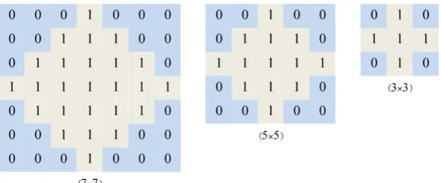 Figure 3. Decision space (Eastman et al, 1998) 