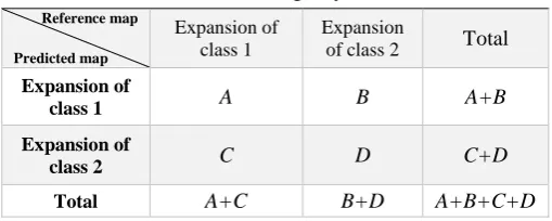 Table 1. Contingency table 