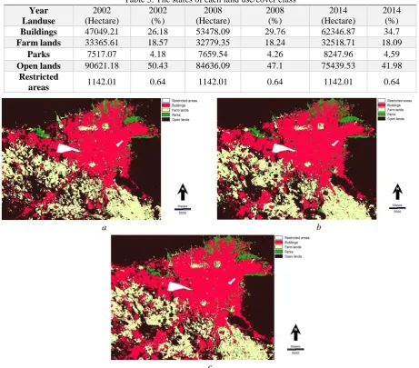 Table 3. The states of each land use/cover class 2002 2008 2008 