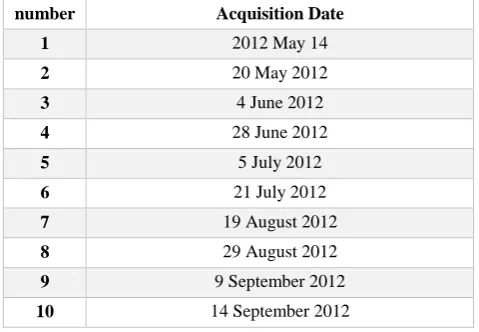 Table 1. Acquisition dates of different RapidEye images 