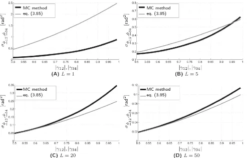 Figure 8. Demonstration of covariance evaluation between two interferometric phases ϕ12 and ϕ34, and comparison between evaluations by the Monte-Carlo approach and the closed-form evaluation of Eq