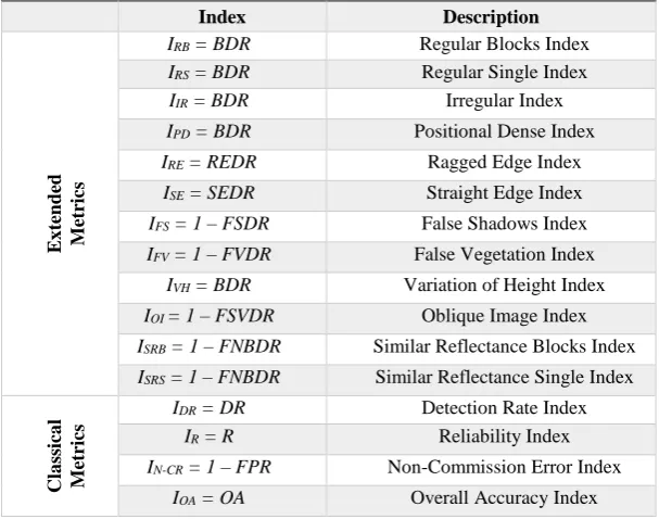 Table 2. The developed evaluation framework for building detection algorithms  