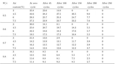 Table 1Compressive stress limit of concrete (MPa).