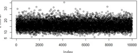 Fig. 2. Stochastic compressive stress of concrete after45 FT cycles.